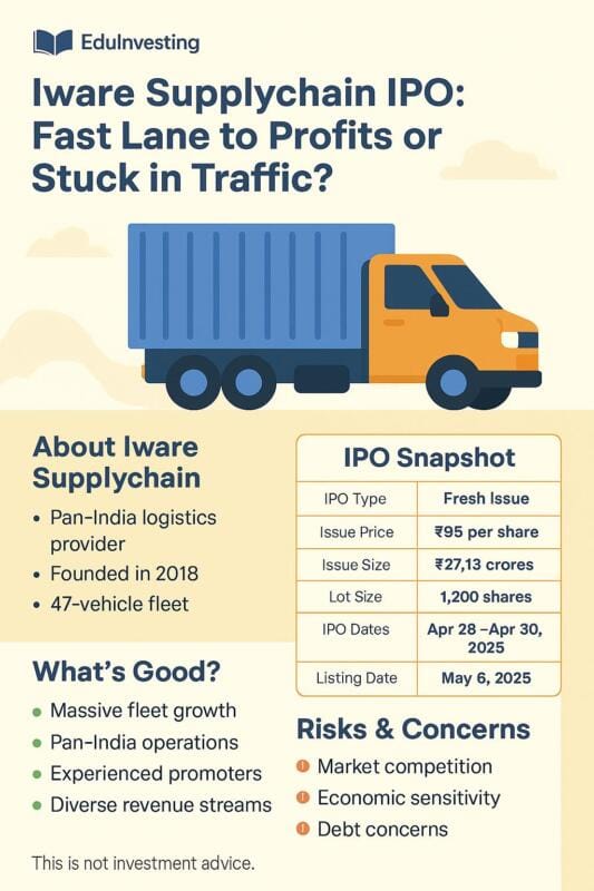 🚚 Iware Supplychain Services IPO: Will This Logistics Firm Deliver Massive Returns or Get Stuck in Traffic? 2 image 2