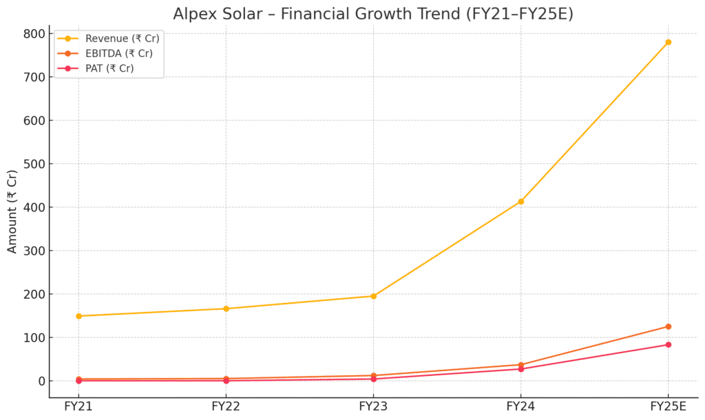 “Alpex Solar ☀️ — From Contract Manufacturer to Green Hydrogen Hero?” 2 aaf7e0a9 05ca 4a0f acb0 252e24c561de