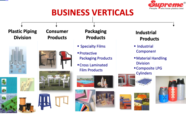 Supreme Industries – Fundamentally strong companies